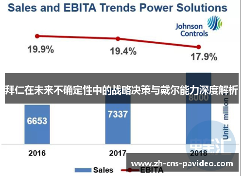 拜仁在未来不确定性中的战略决策与戴尔能力深度解析