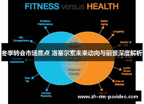 冬季转会市场焦点 洛塞尔索未来动向与前景深度解析 冬季转会市场焦点 洛塞尔索未来动向与前景深度解析