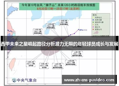 西甲未来之星崛起路径分析潜力无限的年轻球员成长与发展 西甲未来之星崛起路径分析潜力无限的年轻球员成长与发展