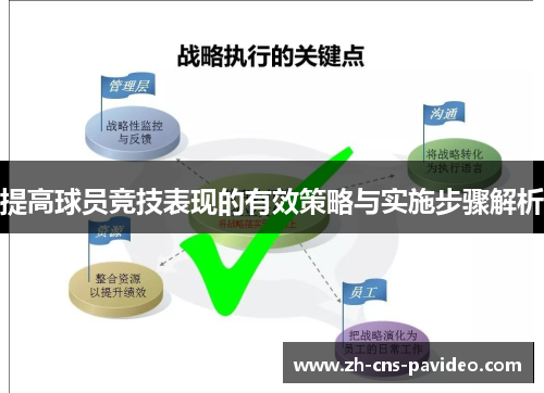 提高球员竞技表现的有效策略与实施步骤解析 提高球员竞技表现的有效策略与实施步骤解析