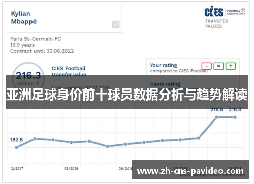 亚洲足球身价前十球员数据分析与趋势解读 亚洲足球身价前十球员数据分析与趋势解读