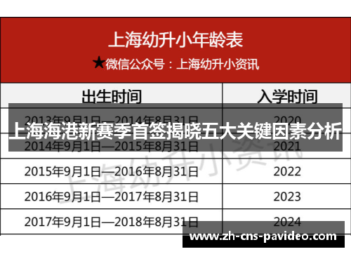上海海港新赛季首签揭晓五大关键因素分析 上海海港新赛季首签揭晓五大关键因素分析