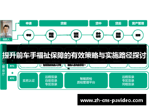 提升前车手福祉保障的有效策略与实施路径探讨 提升前车手福祉保障的有效策略与实施路径探讨