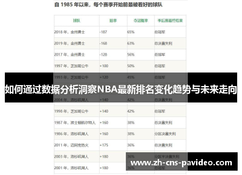 如何通过数据分析洞察NBA最新排名变化趋势与未来走向 如何通过数据分析洞察NBA最新排名变化趋势与未来走向