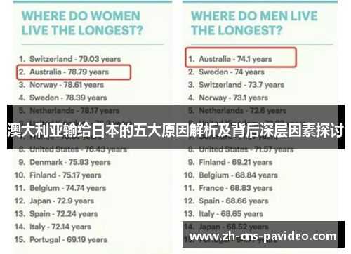 澳大利亚输给日本的五大原因解析及背后深层因素探讨 澳大利亚输给日本的五大原因解析及背后深层因素探讨