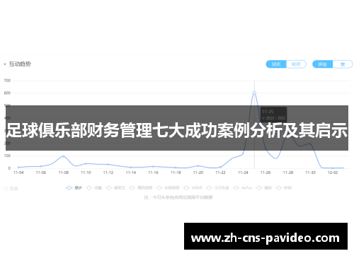 足球俱乐部财务管理七大成功案例分析及其启示