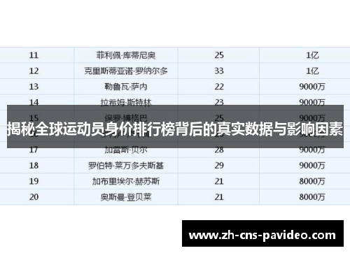 揭秘全球运动员身价排行榜背后的真实数据与影响因素