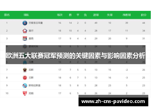 欧洲五大联赛冠军预测的关键因素与影响因素分析 欧洲五大联赛冠军预测的关键因素与影响因素分析