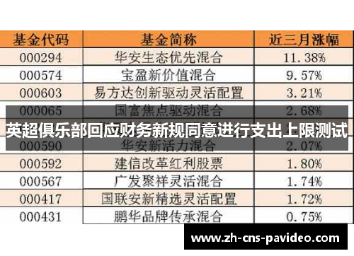 英超俱乐部回应财务新规同意进行支出上限测试 英超俱乐部回应财务新规同意进行支出上限测试