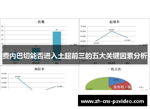 费内巴切能否进入土超前三的五大关键因素分析