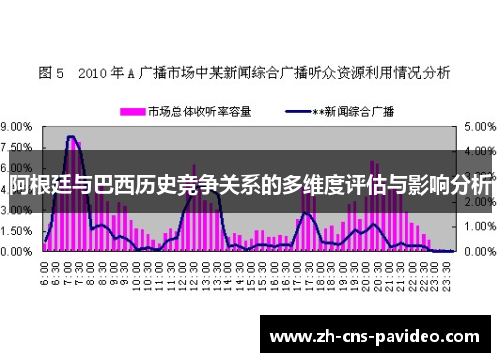 阿根廷与巴西历史竞争关系的多维度评估与影响分析